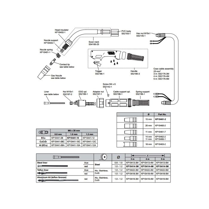Piese componente pentru pistolet MIG-MAG LGS-250Gjpg