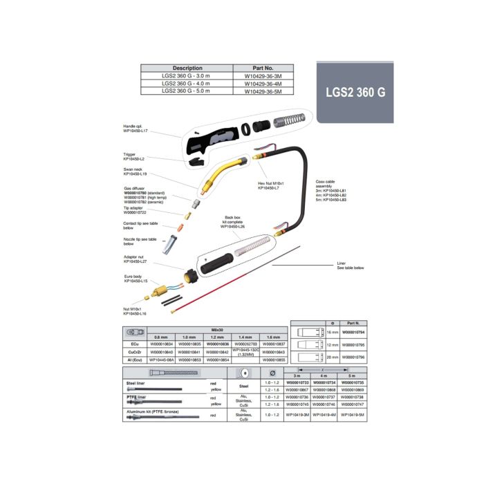 Piese componente pentru pistolet MIG/MAG LGS2-360G