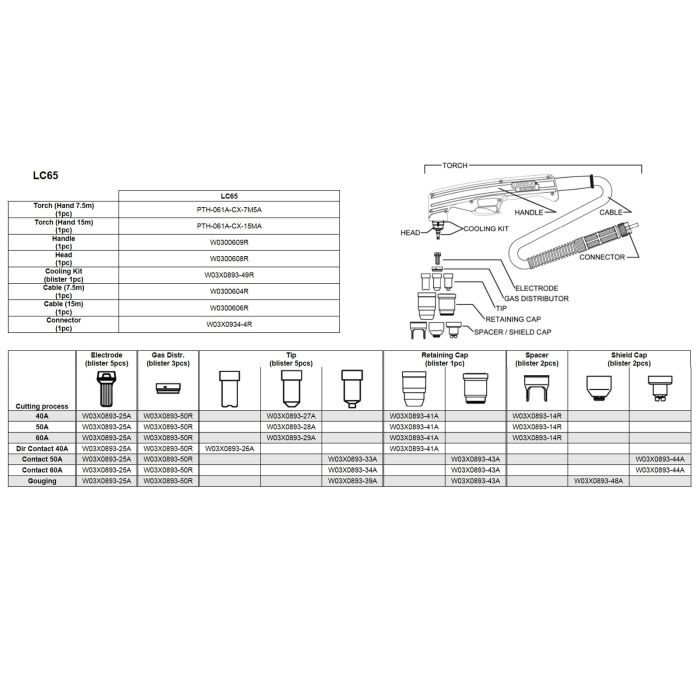 Piese componente pentru pistolet plasma LC65